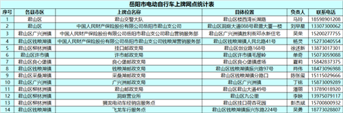 好消息！岳阳人在家也可给电动