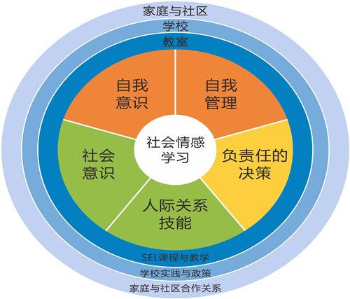 儿童SEL社会情感课（线上、线下）