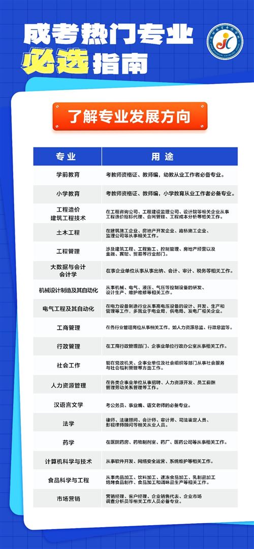 成人中专、专科、本科学历提升